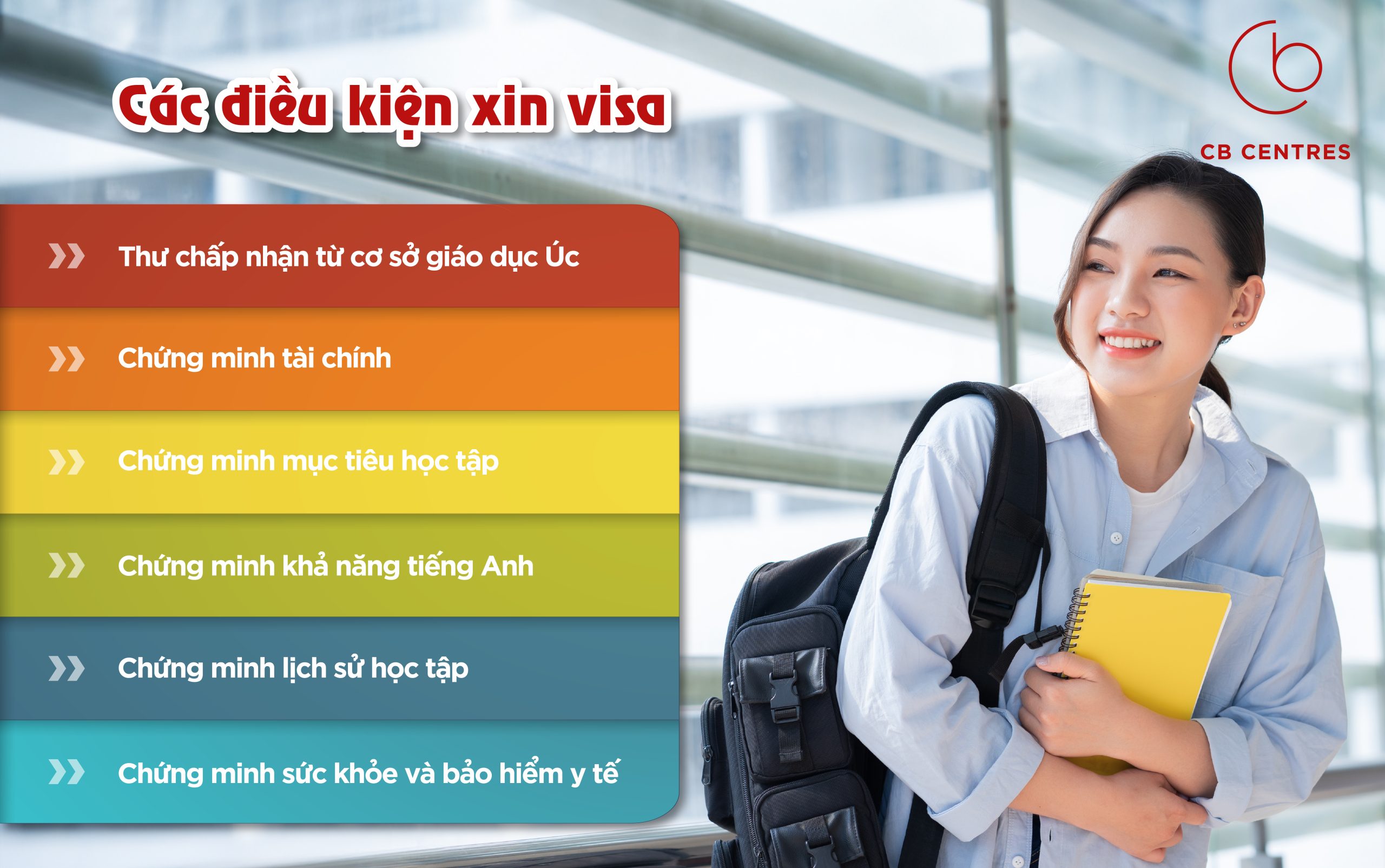 Bạn phải hiểu rõ điều kiện xin visa 500 Úc để tránh bị từ chối