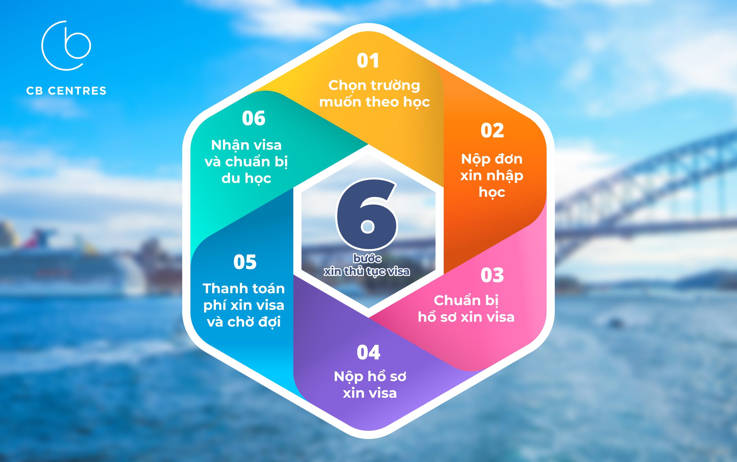 Chuẩn bị hồ sơ xin visa
