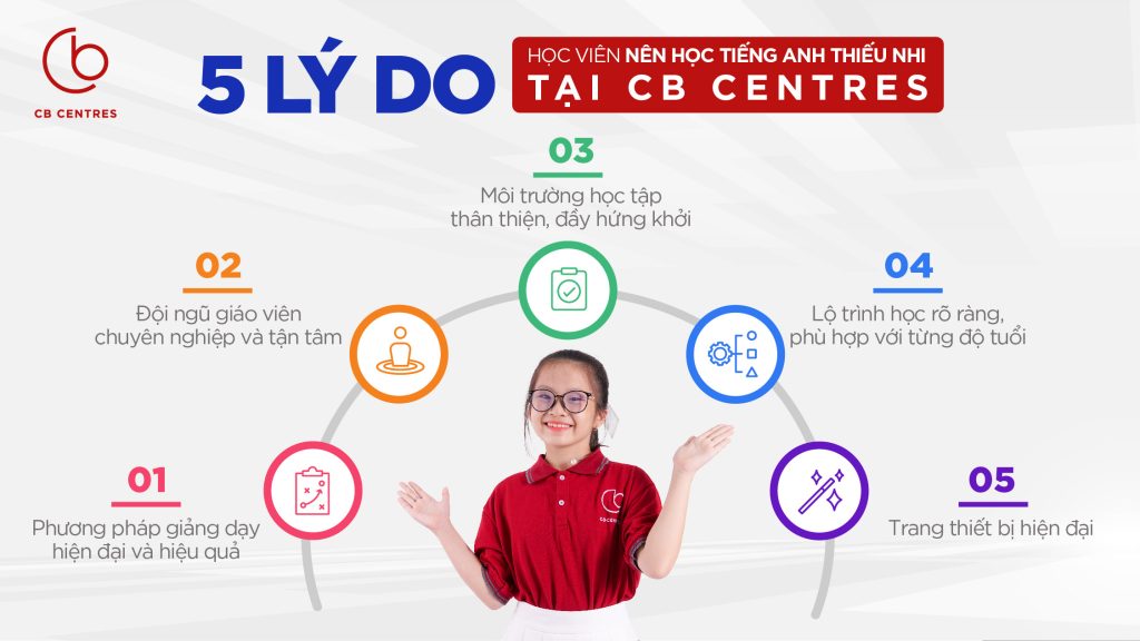 Lý do học tiếng Anh thiếu nhi tại CB Centres