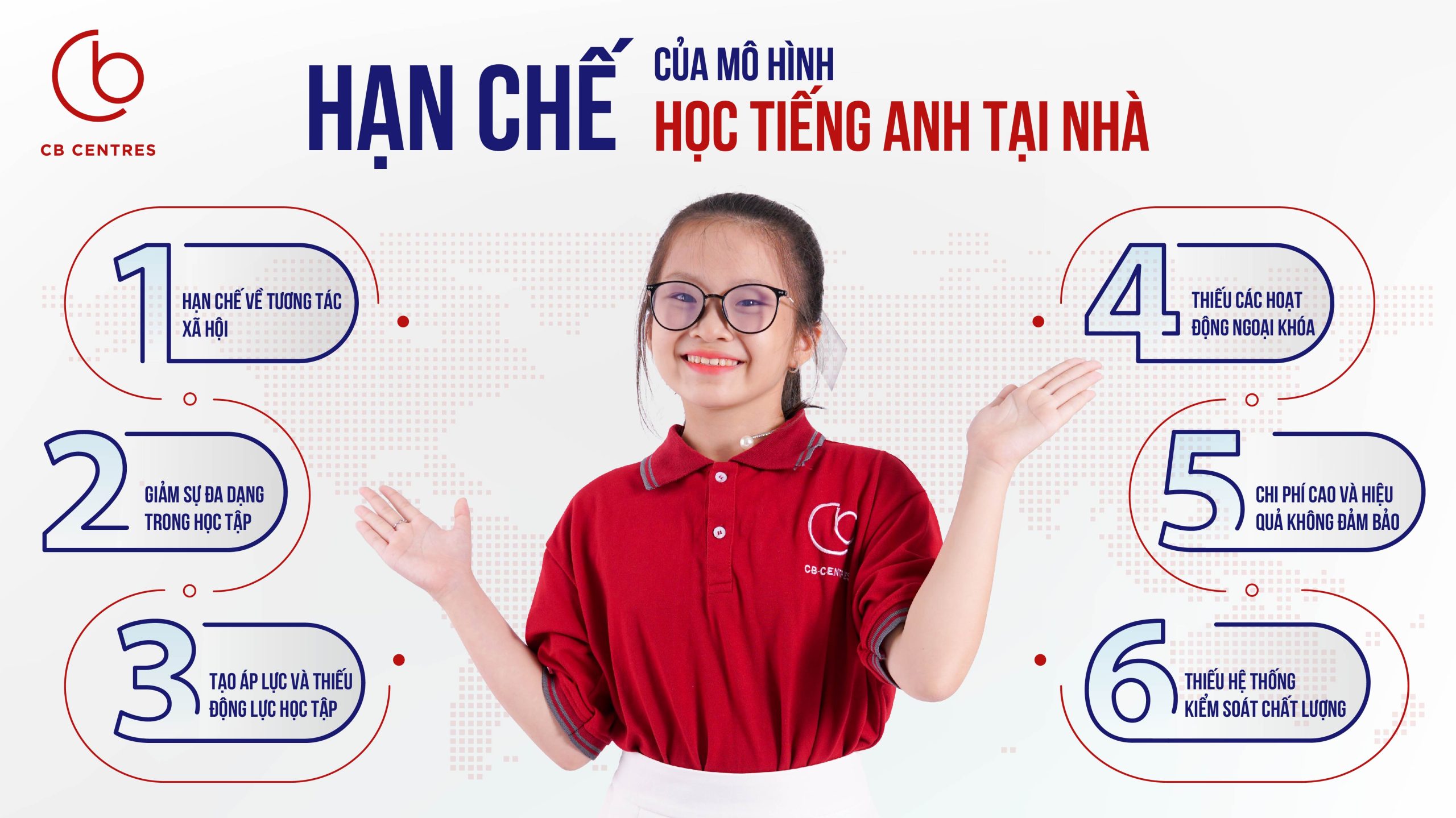 HẠN CHẾ CỦA MÔ HÌNH HỌC THÊM TIẾNG ANH TẠI NHÀ