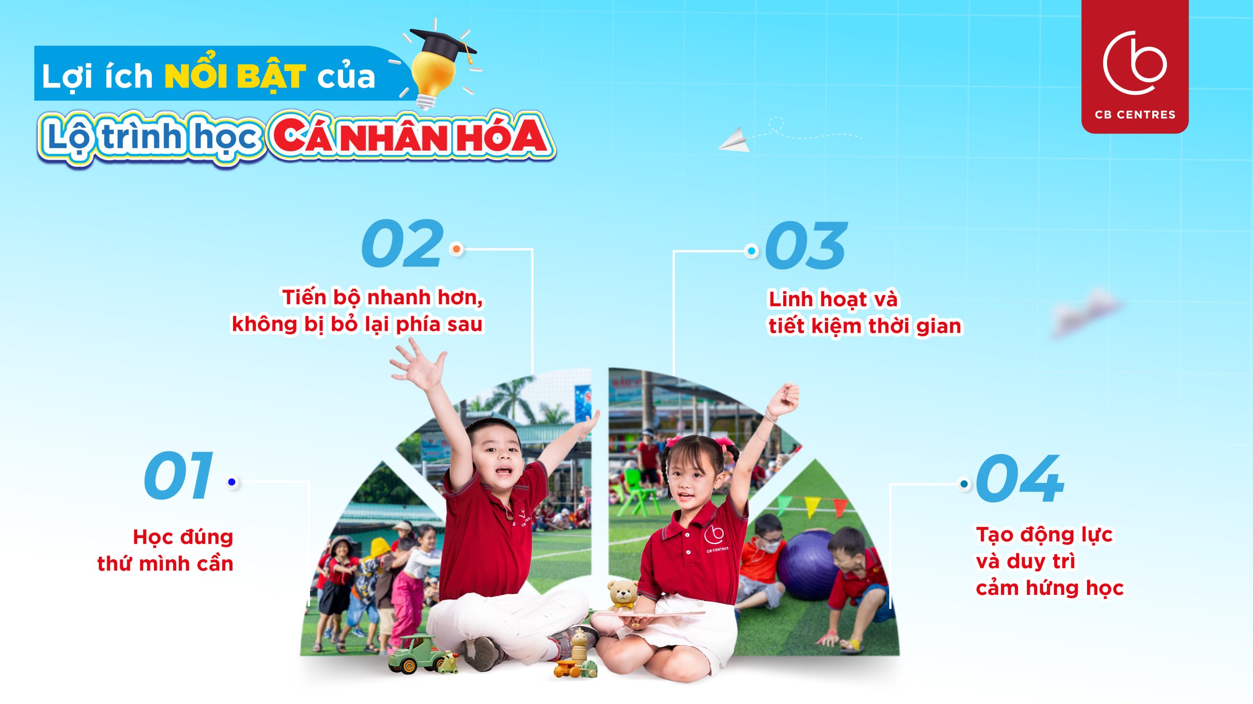 lo-trinh-hoc-ca-nhan-hoa-2